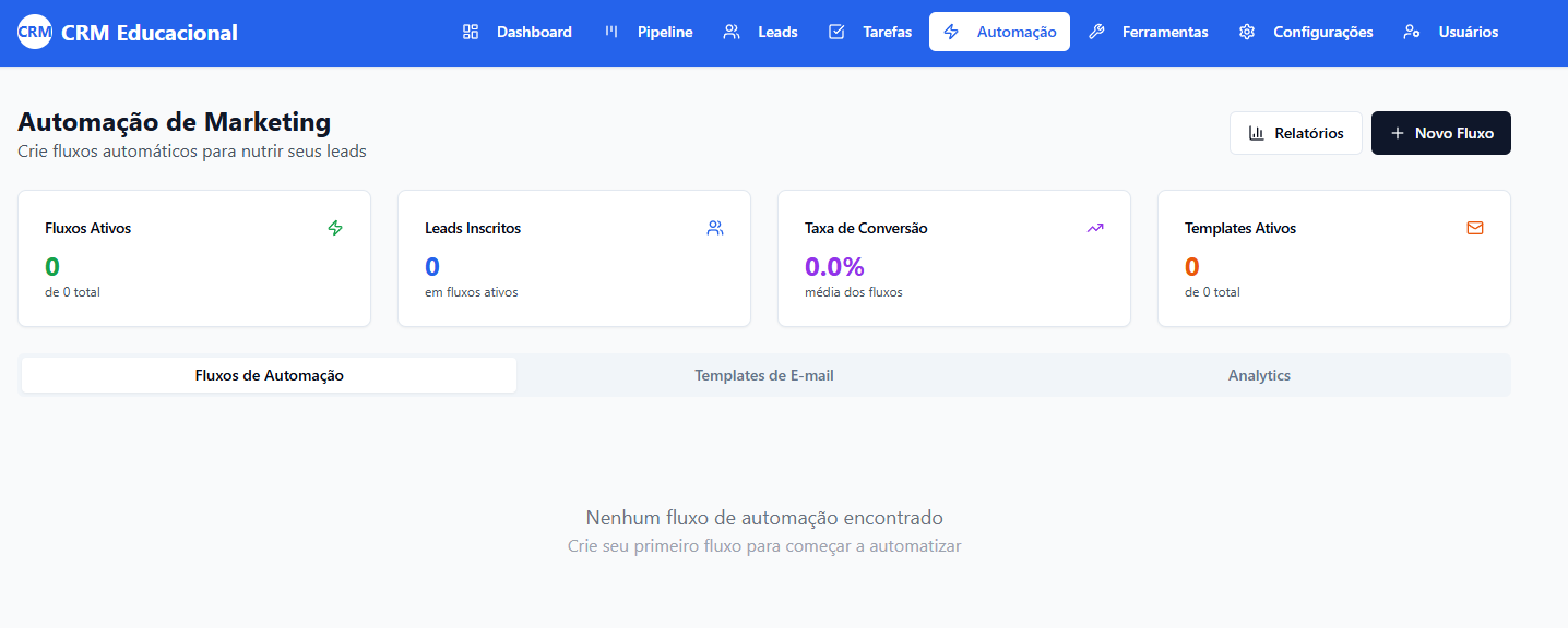 Automações de Marketing