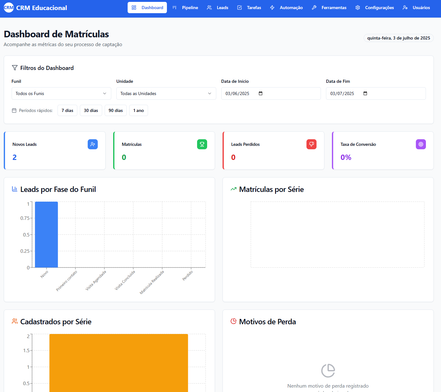 Dashboard de Matrículas
